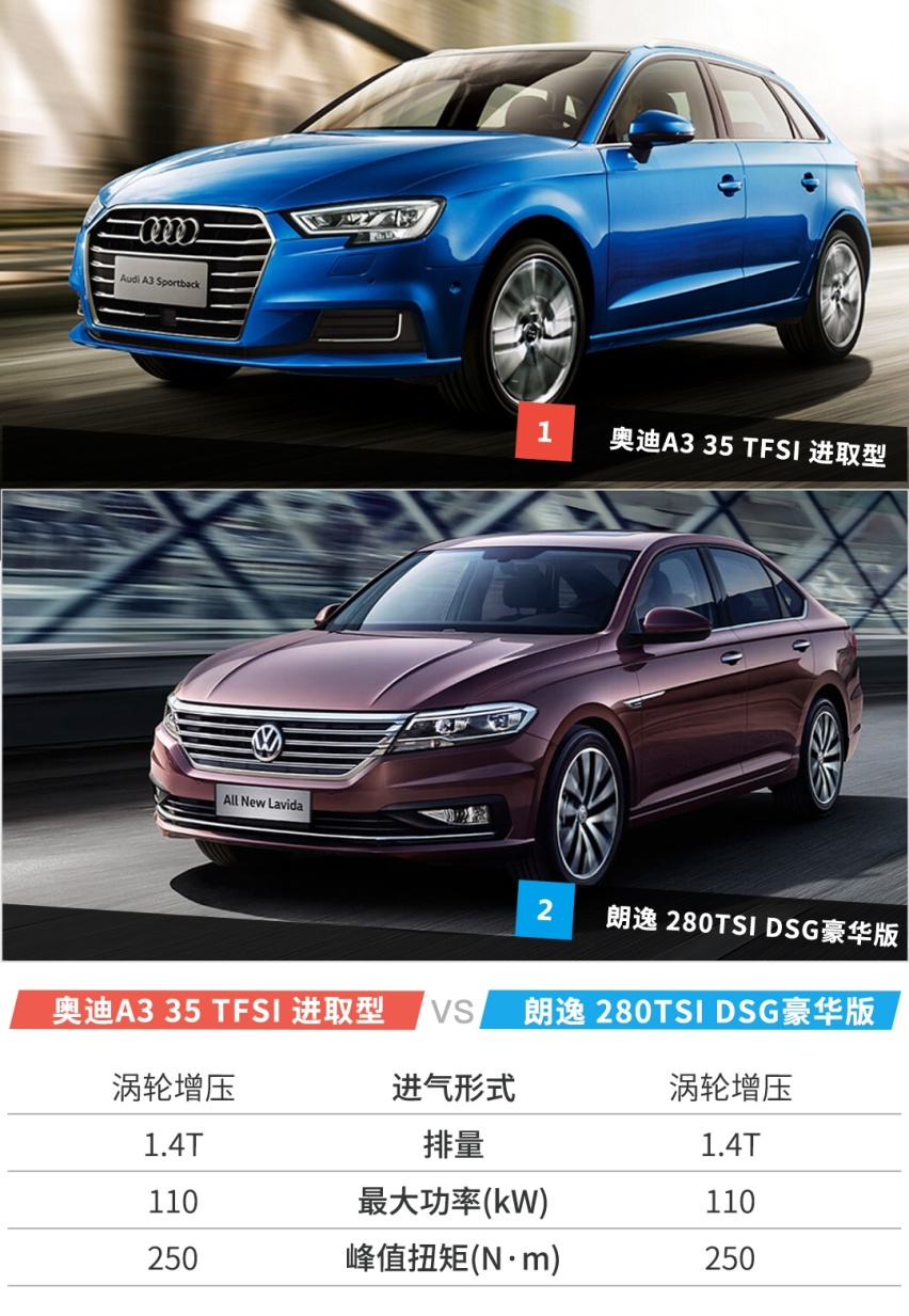 15万不到买一线豪车，这些车适合捡漏！