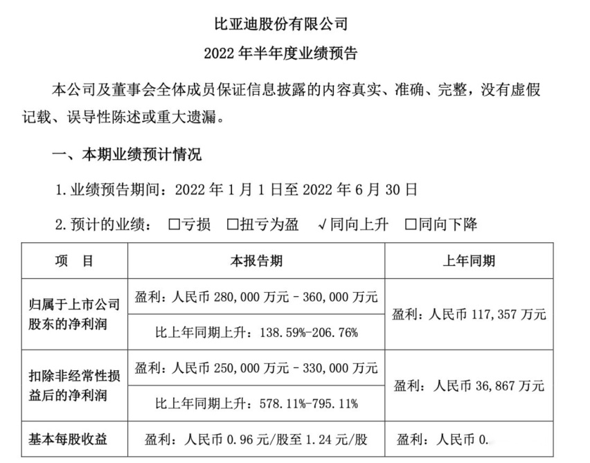 就没有我比亚迪不能造的，智能驾驶芯片又算得了什么