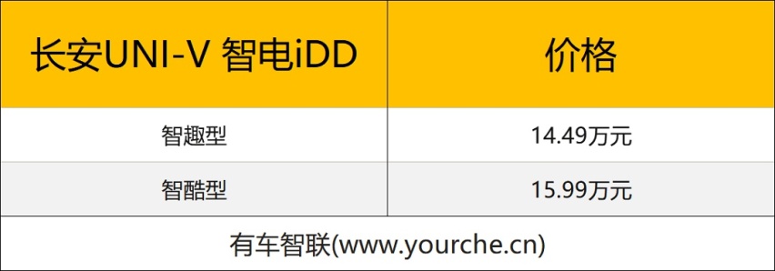 长安UNI-K/UNI-V智电iDD上市18.79万/14.49万起售