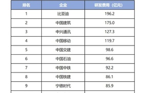 2024年汽车市场中场战罢已有近两个月时间，从销量数据来看，上半年自主