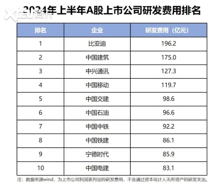 2024年汽车市场中场战罢已有近两个月时间，从销量数据来看，上半年自主