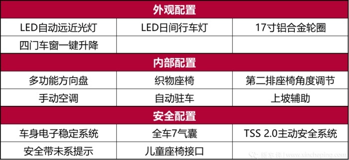 一汽丰田RAV4超深度车评：不是所有的传奇都能延续传奇