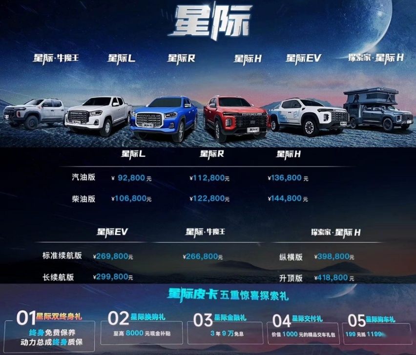全面升级T系列产品，上汽大通发布全新皮卡品牌“星际”