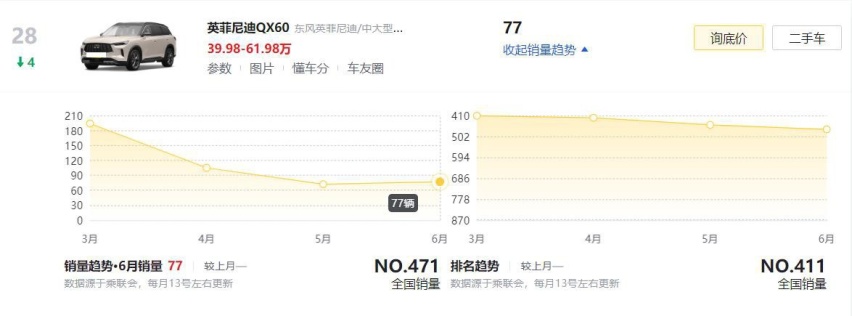 3款被国人所抛弃的中大型SUV，6月销量均未过百，想买的尽量避开