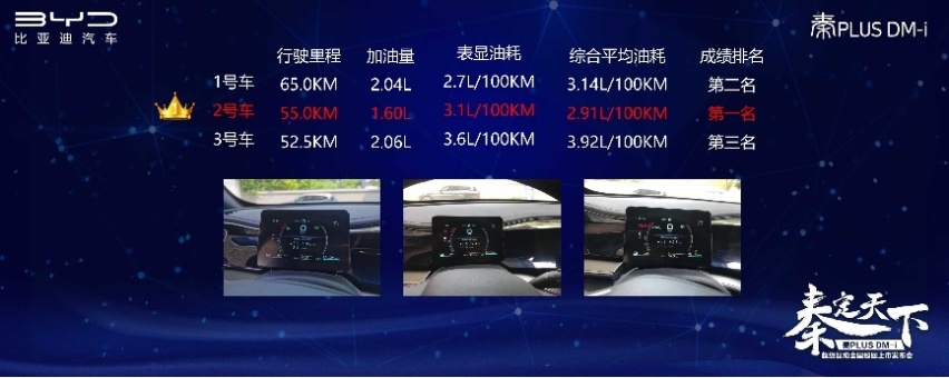 比亚迪秦PLUS DM-i超级混动上市!起步价10.58万-爱卡汽车爱咖号