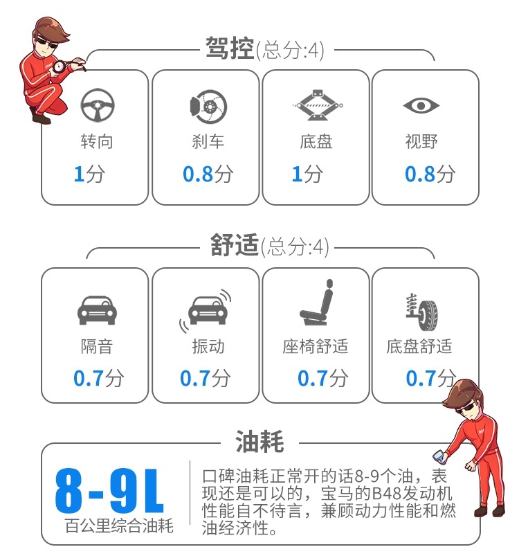 2.0T+8AT，优惠5、6万，这台巨帅的SUV实力如何？