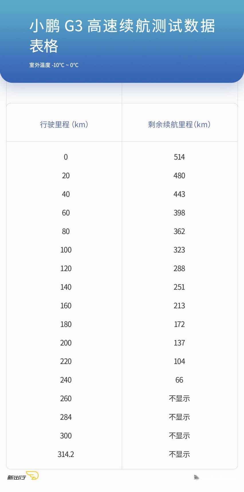 小鹏-G3-高速续航.jpg
