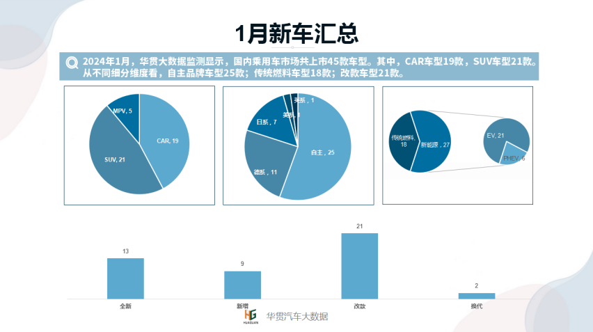 华贯云+丨2024年1月新车上市一览