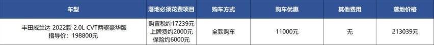 威兰达优惠1.1万还有现车，丰田销售这次能过个好年？