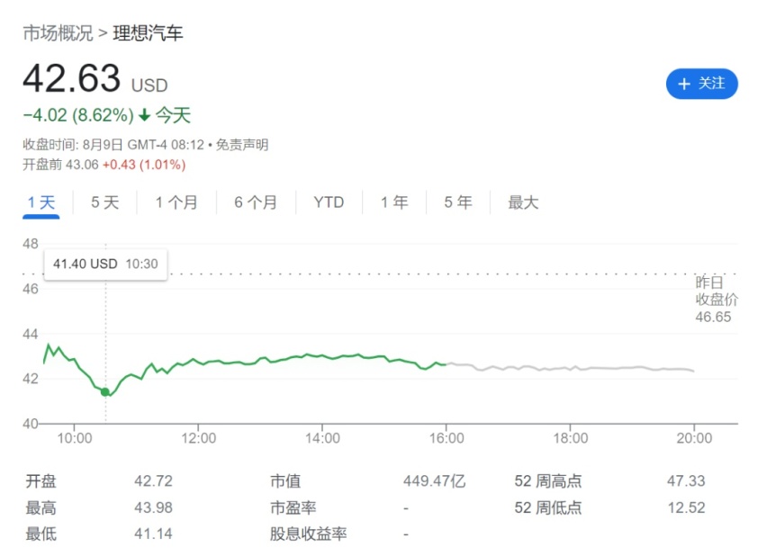 财报满分，股价大跌，理想怎么了？