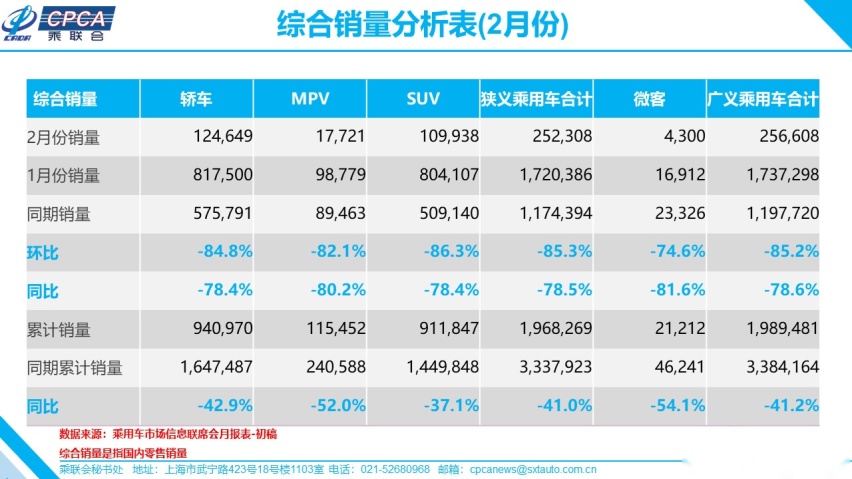 速看！2月销量榜出炉，大跌之后7折买车有望了？