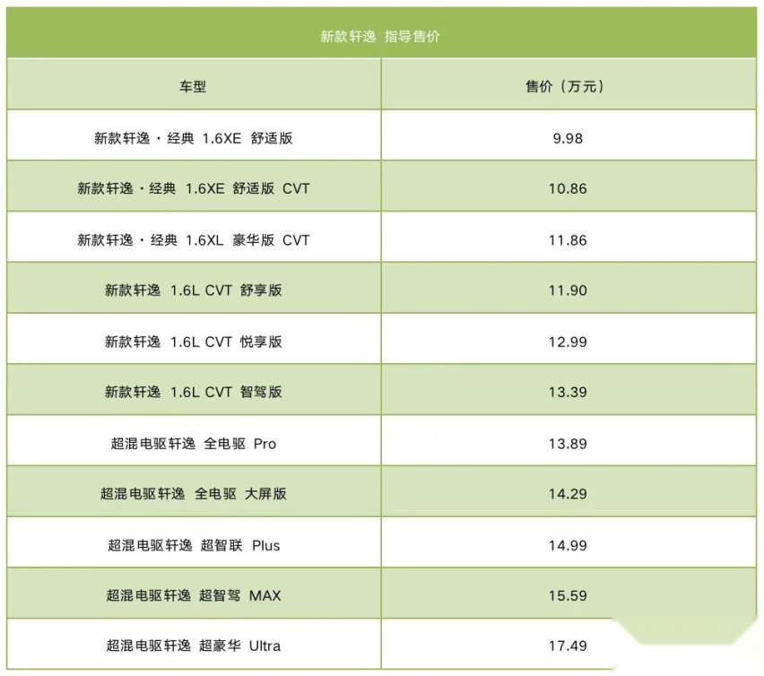百公里油耗不到4L！全新轩逸e-POWER产品力详解