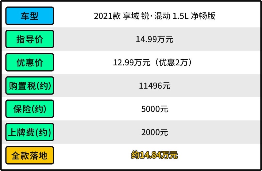 一箱油轻松800km！同级空间最优 还优惠2万 本田享域值得买吗？