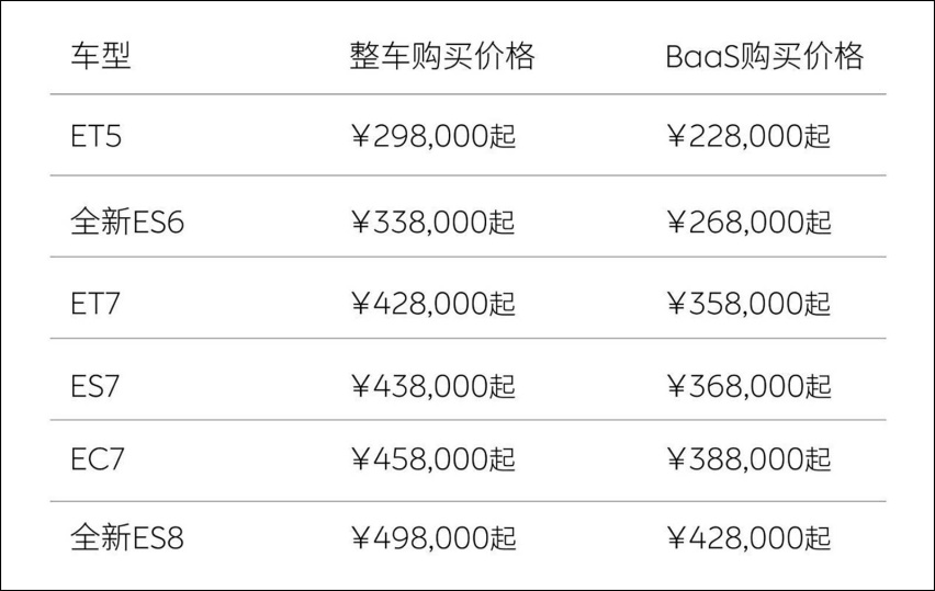 蔚来降3万，新老车主谁赚了谁赔了？