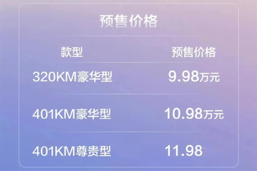 预售价9.98万起，2023款比亚迪元Pro正式开启预售