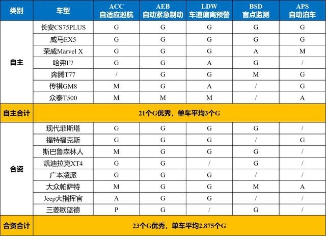 自动驾驶：自主向左合资向右，谁能占位中流砥柱？
