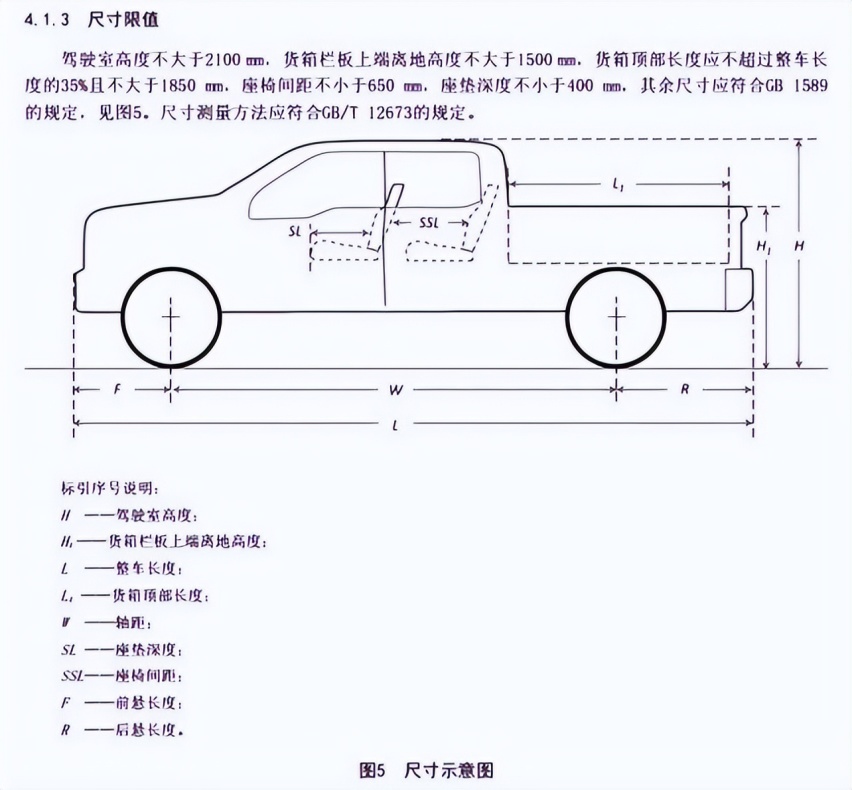 假设属于多用途货车的皮卡车变更为乘用车，或许大多数人都会选择放弃