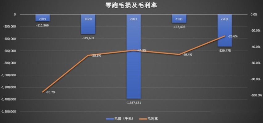 预计下降42%！国际原材料价格猛跌 等等党表示明年更便宜？