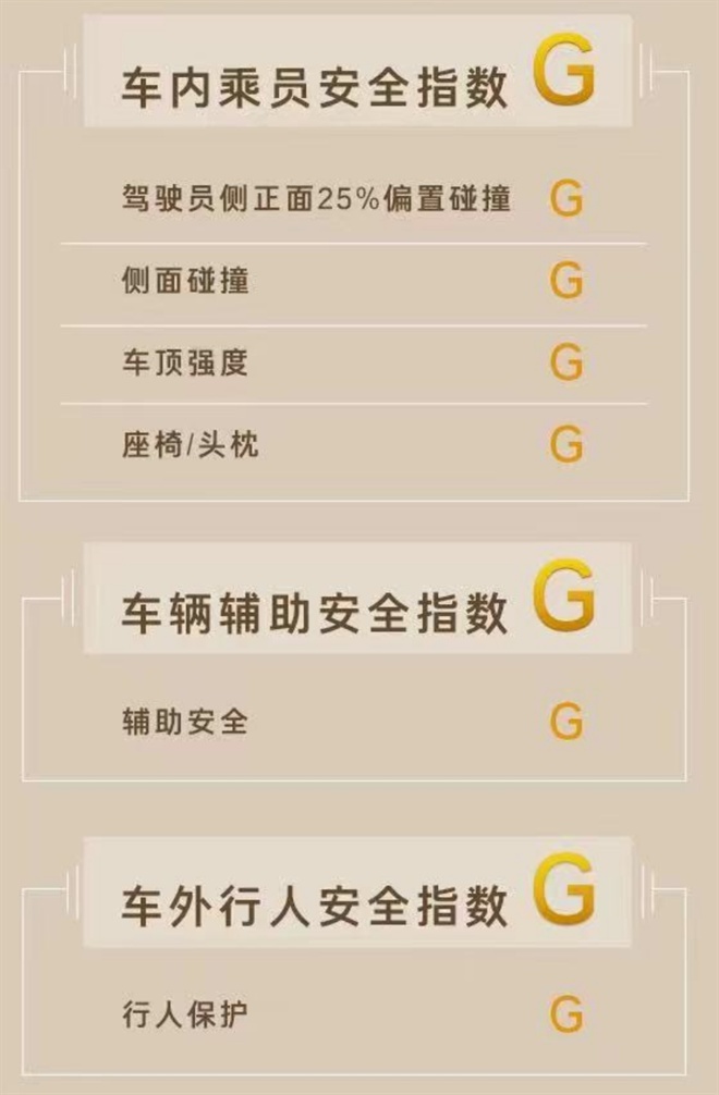 当MBTI理论遇上2024款赛那，16型人格原来还能这么玩？
