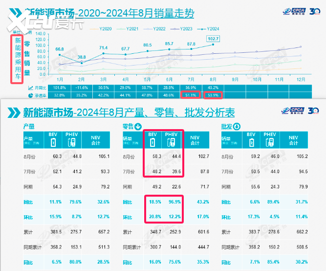 新款特斯拉Model Y谍照曝光，面对自主新能源压力大？