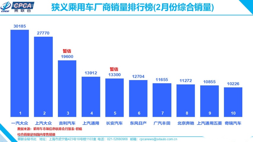 速看！2月销量榜出炉，大跌之后7折买车有望了？