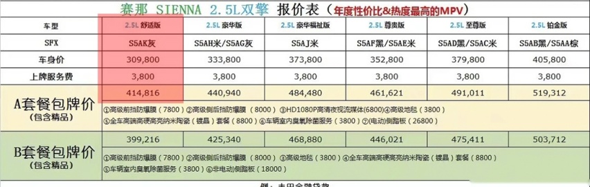 31万起售的赛那落地价或超40万，官方小程序是否默认加价规则？