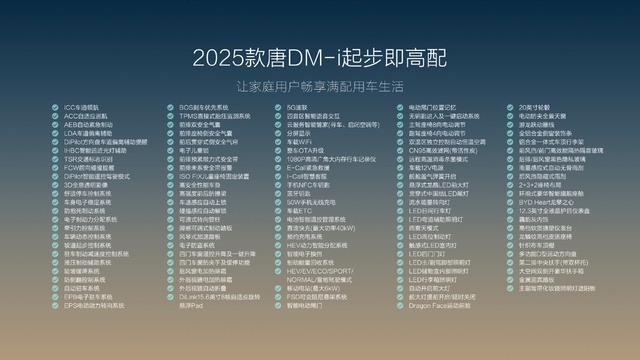 馈电油耗低于5升，新款比亚迪唐DM-i售17.98万起，搭第五代DM技