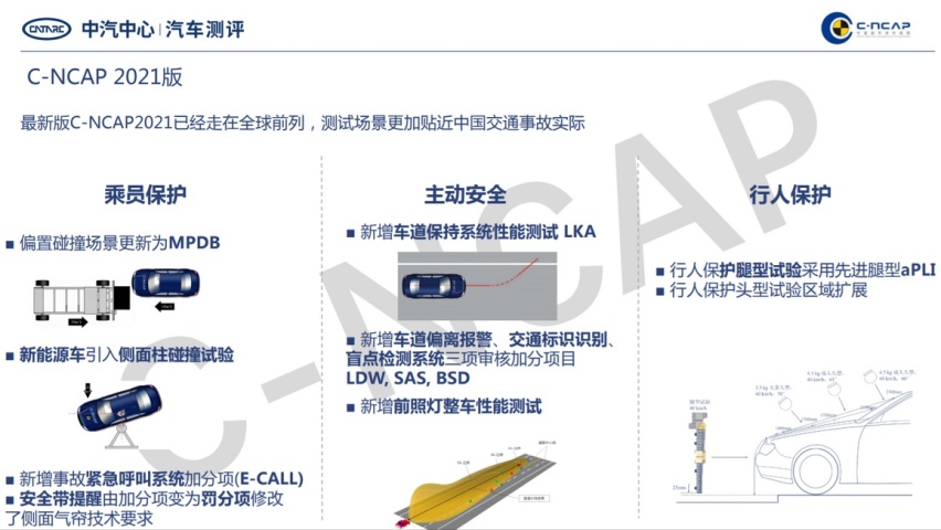 “五星批发部”碰撞测试仅得三星，合创Z03卖不好的原因找到了？