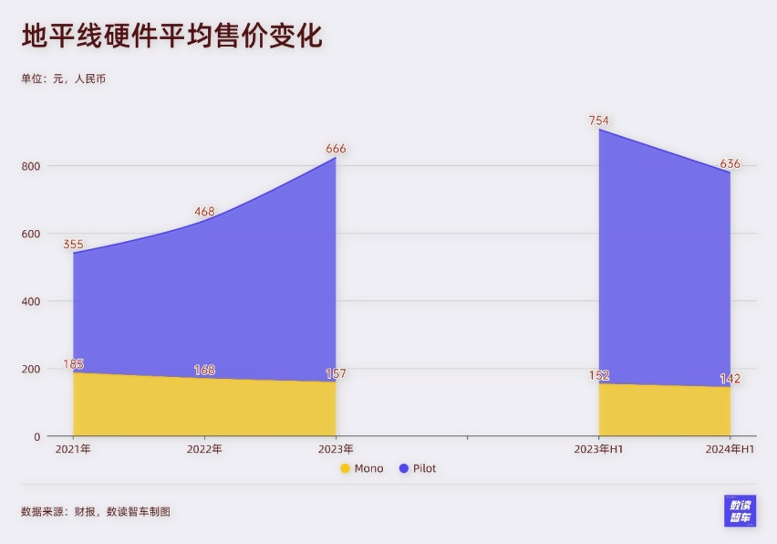 这家国产智能驾驶王牌：暗盘股价大涨，被比亚迪、理想疯抢