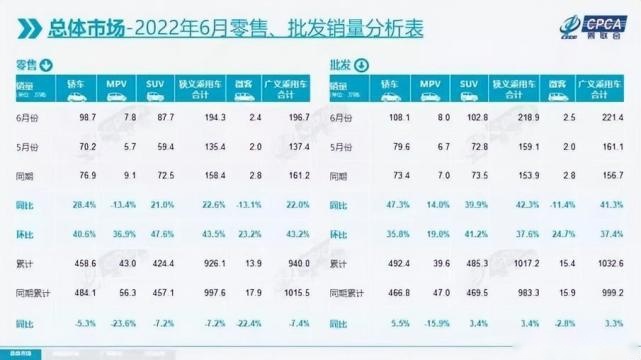 车市回暖：政策利好消息频传  上汽大众6月销量释放积极信号