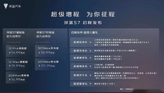 售价14.99万元起！深蓝S7正式上市