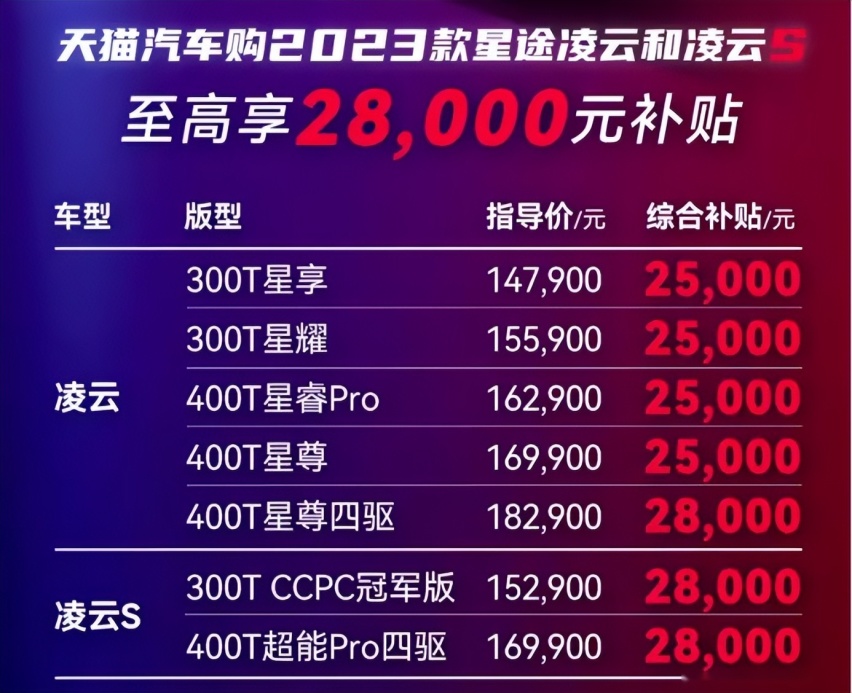 4月车企优惠来了 没有最狠只有更狠 新能源主动降价