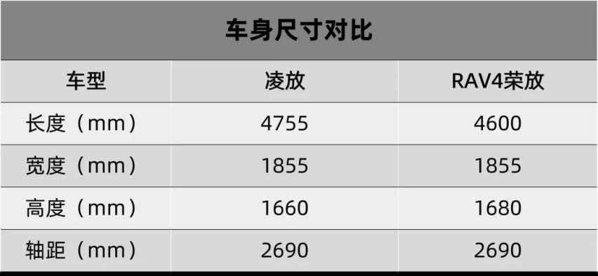 一汽丰田全新SUV定名“凌放”、吉利远景X6 PRO官图发布