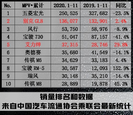 高端与实用能否并存？本田艾力绅锐·混动对比别克GL8ES