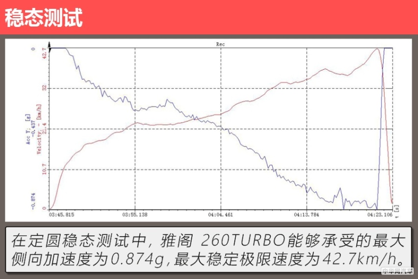 拒绝油腻的B级“常青树” 测试本田雅阁260TURBO