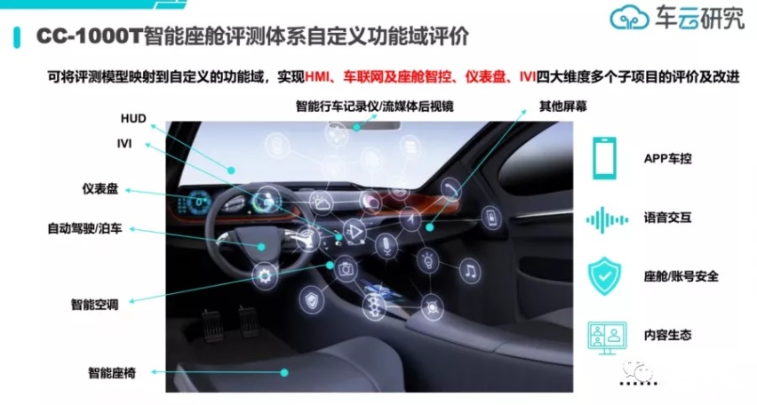 中国首个智能座舱榜单揭晓:蔚来ES8、WEY、理想占前三甲