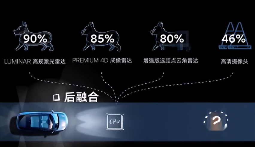 飞凡R7路测视频发布，全融合算法欲做第三个大宗师？| 聚技