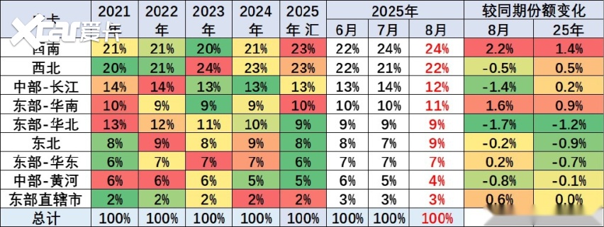 长城小心！李云飞曝比亚迪新能源皮卡，大战一触即发