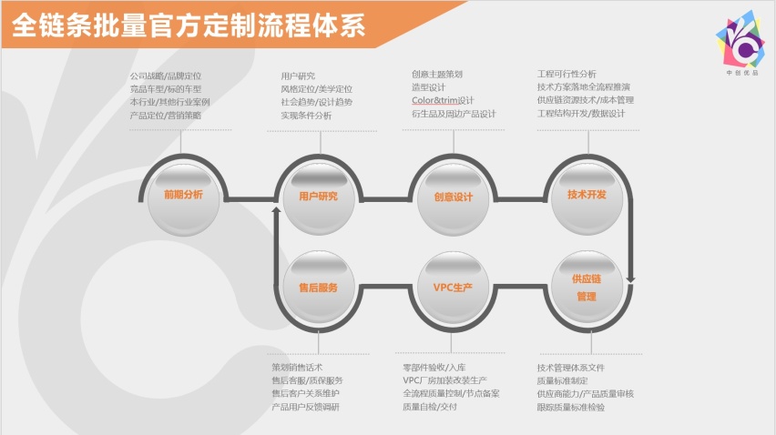 潮改能否成为汽车差异化创新新出路？