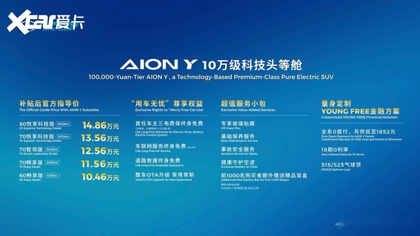 广汽AION Y上海车展上市 补贴后售价10.46万元起