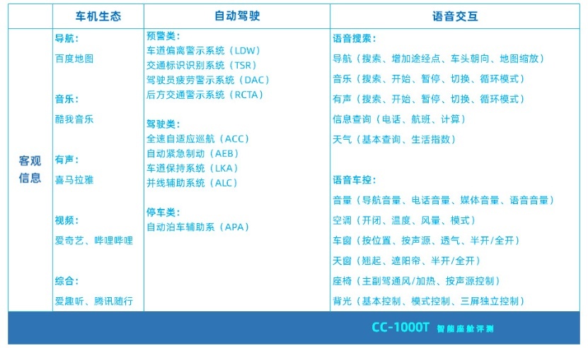 星越L智能座舱评测10261049.png