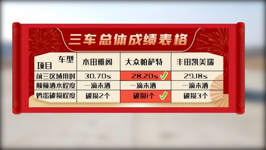 经典车型极限对抗，谁才是同级大赢家？