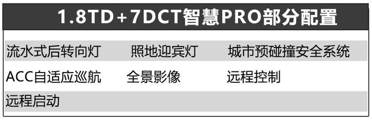 吉利博越PRO配置曝光 共推六款车型/标配GKUI车载系统