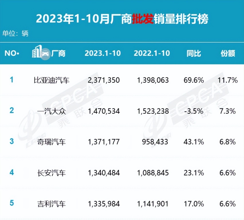 车界观察：比亚迪再度祭出降价“撒手锏”，车市淘汰赛加剧！