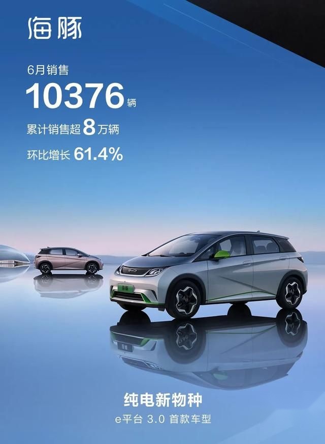 把吉利按在地上摩擦？比亚迪6月销量超13.4万台，将重回巅峰