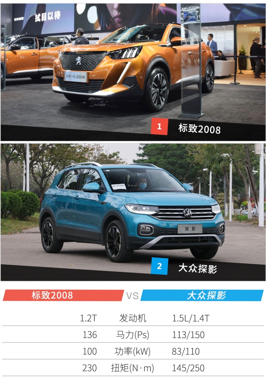 法系车的逆袭！10.99万起这款全新SUV能击败探影吗？