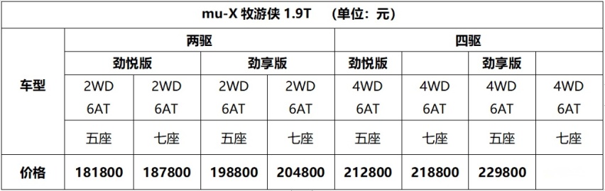 售价18.18万元起 满足国六的柴油mu-X牧游侠上市