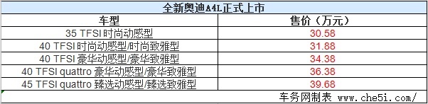 全新奥迪A4L正式上市 售价30.58-39.68万元