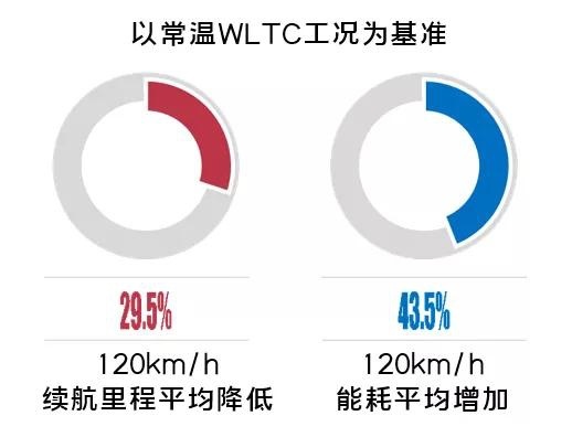 新能源汽车只看续航？那还不如搭地铁划算