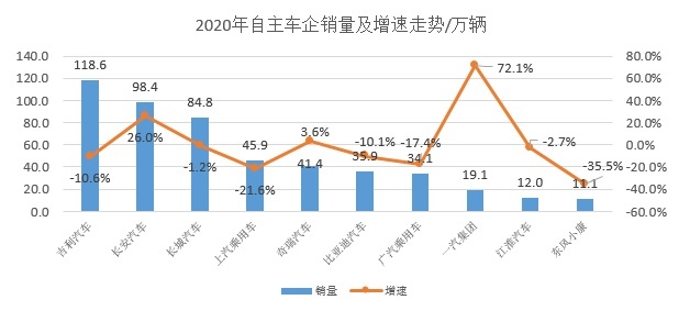 疫情下的2020年车市，几家欢乐几家愁？